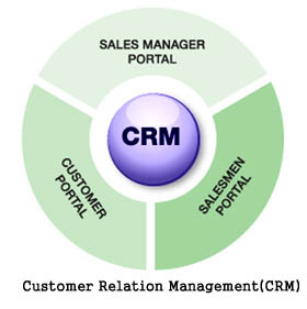 crm